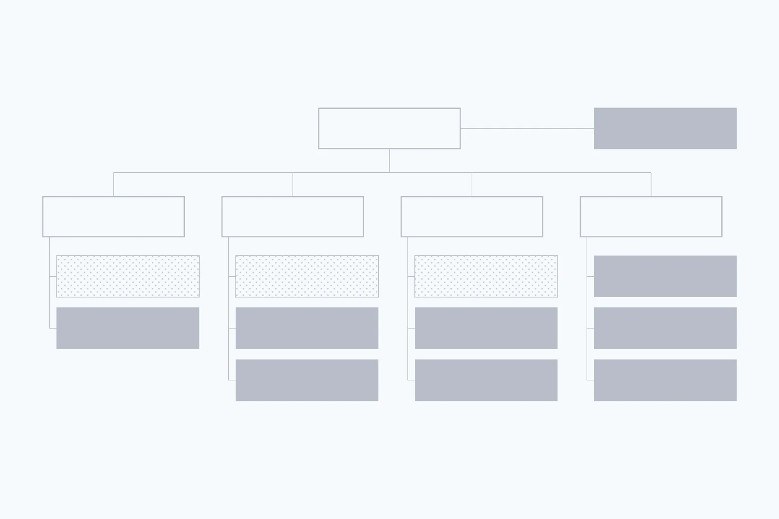 Organogram van een commerciële werking in 2034: de CRO met een stafrol, vier afdelingen, en per afdeling de bestaande rollen met daaronder de nieuwe.